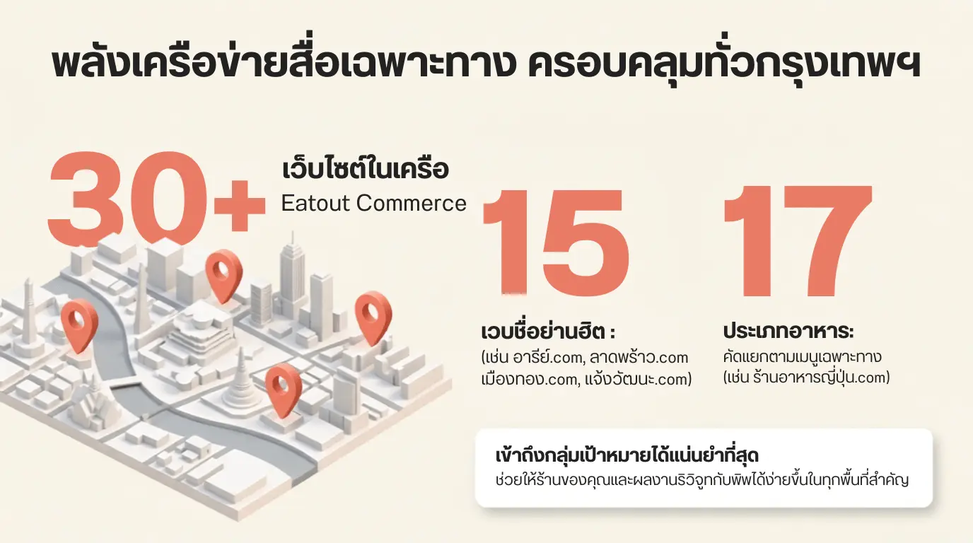 เกี่ยวกับ eatout commerce ชวนมามาร่วมนักรีวิวหน้าใหม่