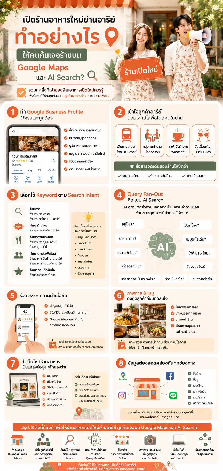 โปรโมท ร้านอาหารเปิดใหม่ อารีย์ ทำอย่างไรให้คนค้นเจอบน Google Maps และ AI Search อารีย์.com