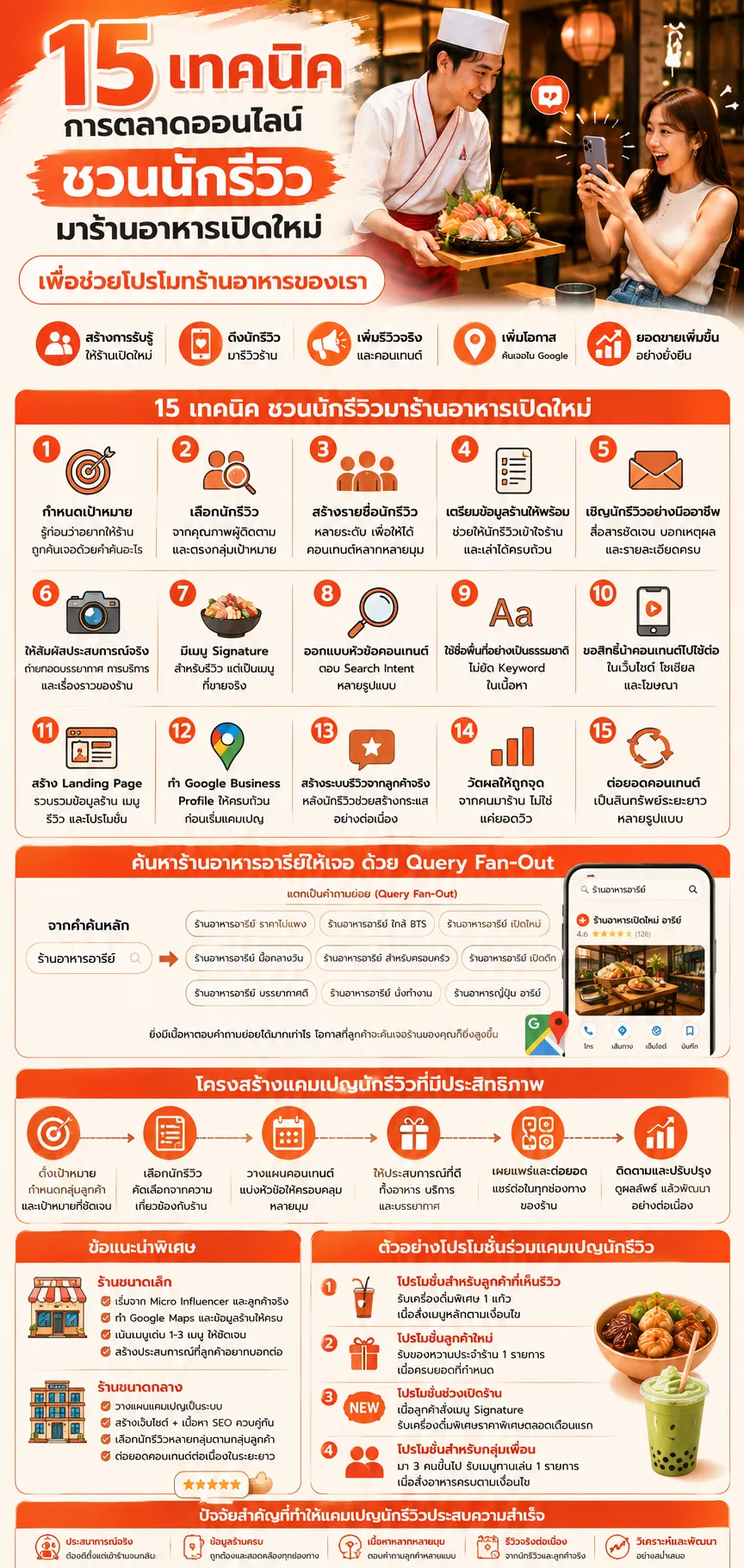 15 เทคนิคการตลาดออนไลน์ ชวนนักรีวิวมาร้านอาหารเปิดใหม่ ใกล้อารีย์ อารีย์.com